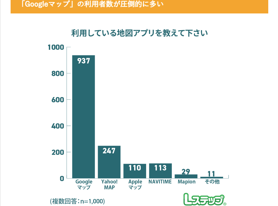 地図アプリに関するアンケート